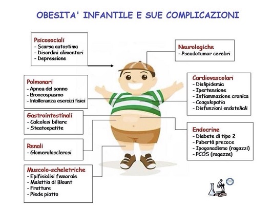 rischi obesità infantile